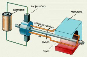 Ηλεκτρικός κινητήρας