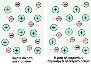 Τι είναι το ηλεκτρικό ρεύμα