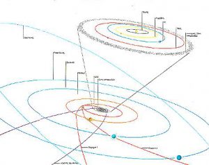 Το Ηλιακό Σύστημα