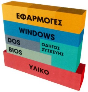 Οργάνωση του λογισμικού ενός PC