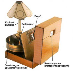 Πραξινοσκόπιο