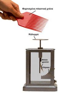 Ηλεκτροσκόπιο