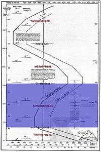 Στρατόσφαιρα
