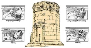 Επίδραση του ανέμου