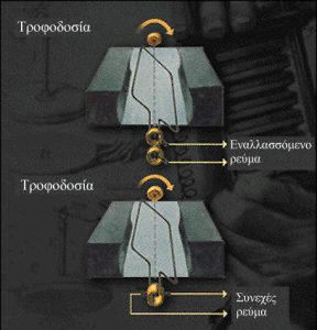 Εναλλασσόμενο ρεύμα