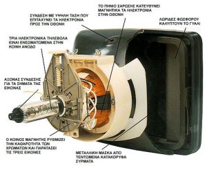 Ο εικονογράφος της έγχρωμης τηλεόρασης