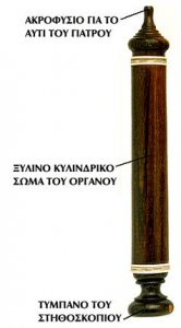 Το στηθοσκόπιο