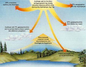 Ακτινοβολία