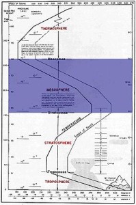 Μεσόσφαιρα