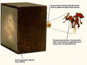 Η 1η μηχανή κουτί - Talbot