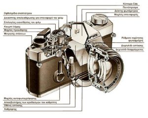 Είδη Φωτογραφικών Μηχανών