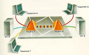 Δίκτυα υπολογιστών