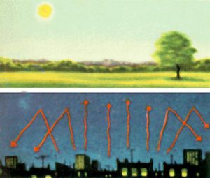 Θερμοκρασία