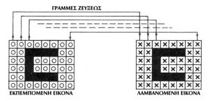 Μίμηση του οργάνου της όρασης