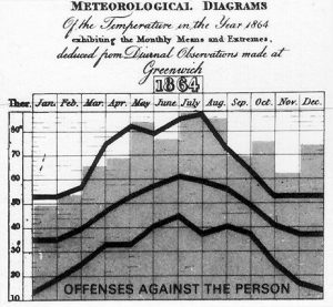 Η επίδραση της θερμοκρασίας