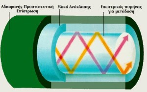 Οπτικές ίνες