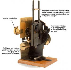 Κινηματογράφος - Lumiere