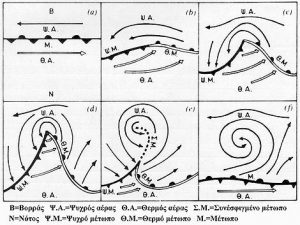 Μετωπική ύφεση
