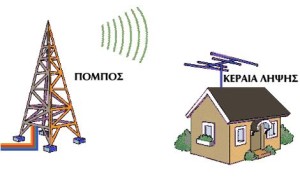 Κεραία τηλεόρασης