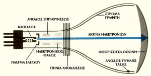 Εικονογράφος
