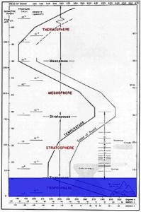 Τροπόσφαιρα