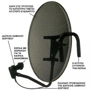 Δορυφορική - καλωδιακή τηλεόραση