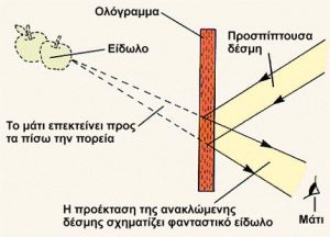Ολόγραμμα Ανάκλασης