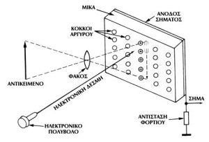 Εικονοσκόπιο