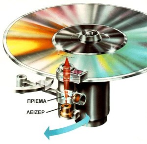 Συμπαγής δίσκος - CD