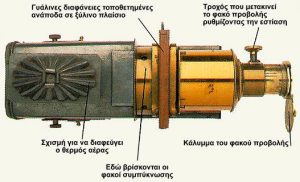 Πρώτες Μορφές Κινηματογράφου