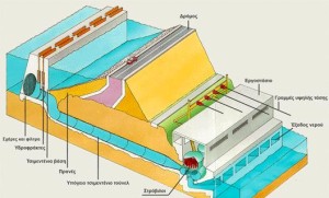 Υδροηλεκτρικός σταθμός