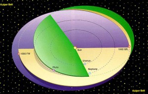 Το Έξω Ηλιακό Σύστημα