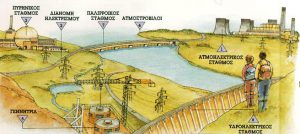 Σταθμοί παραγωγής ηλεκτρικού ρεύματος