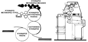 Μέθοδος Όφσετ