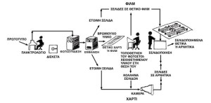 Φωτοσύνθεση