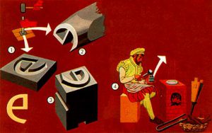 Κινητά μεταλλικά στοιχεία