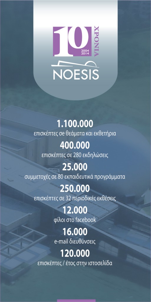 10 χρόνια NOESIS